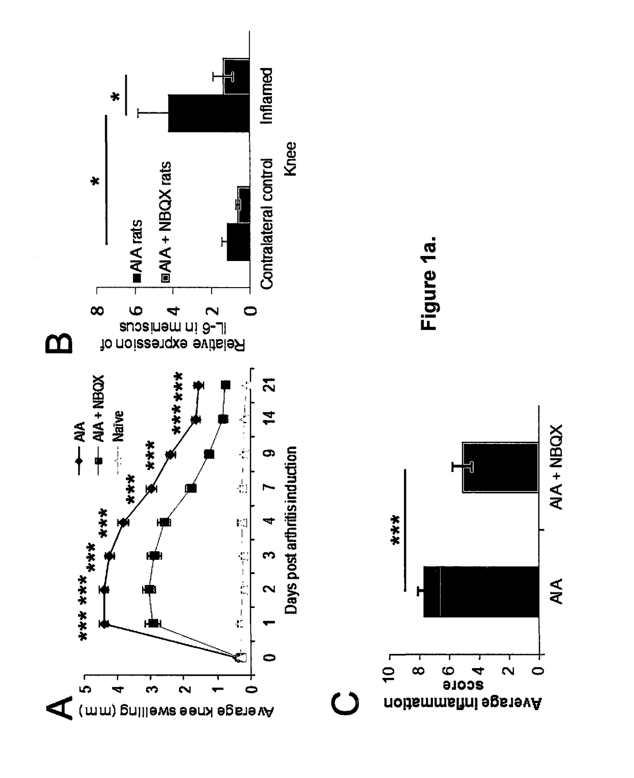 Methods and compounds for preventing osteoarthritis