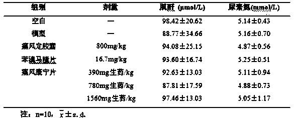 Traditional Chinese medicine composition for treating gout and hyperuricemia and preparation method thereof