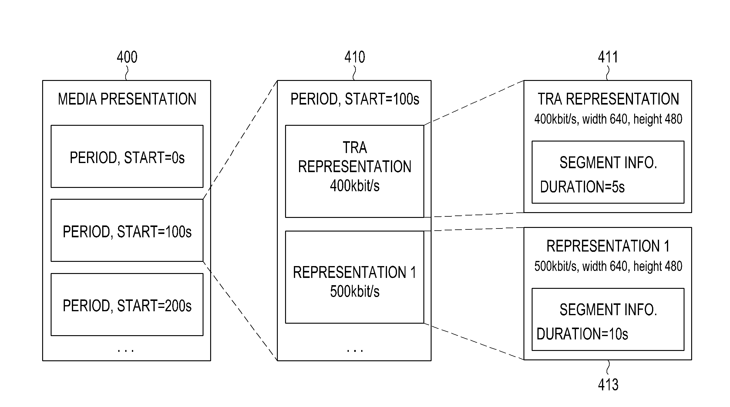 Method and apparatus for reducing deterioration of a quality of experience of a multimedia service in a multimedia system