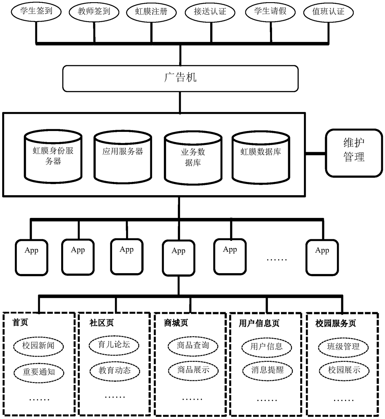 Iris recognition-based school attendance system and method of predicting lateness probability