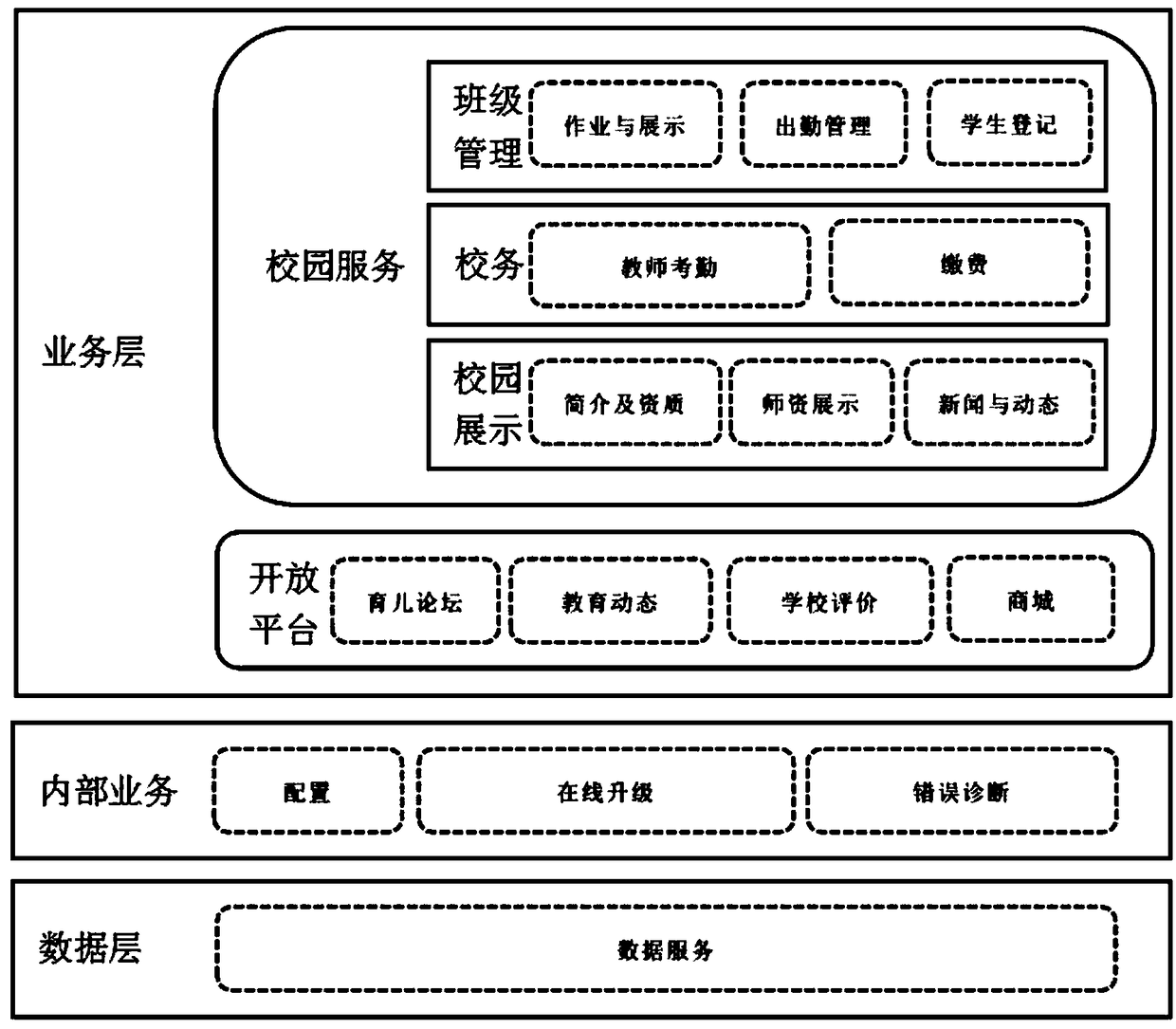 Iris recognition-based school attendance system and method of predicting lateness probability