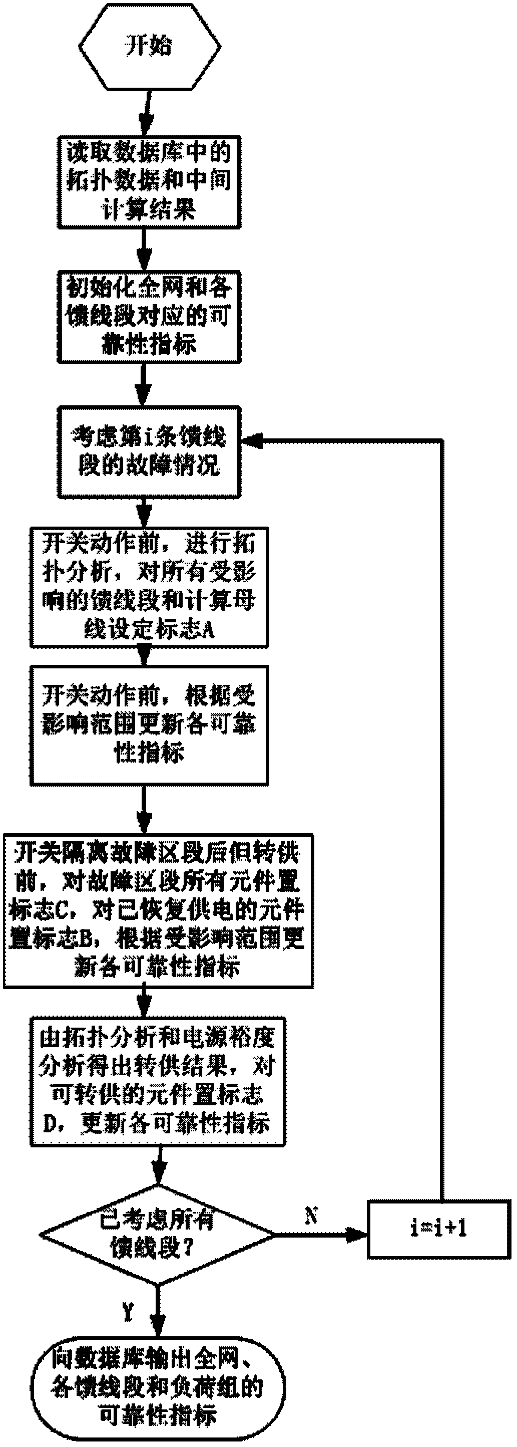 State labeling method for estimating reliability of distribution network