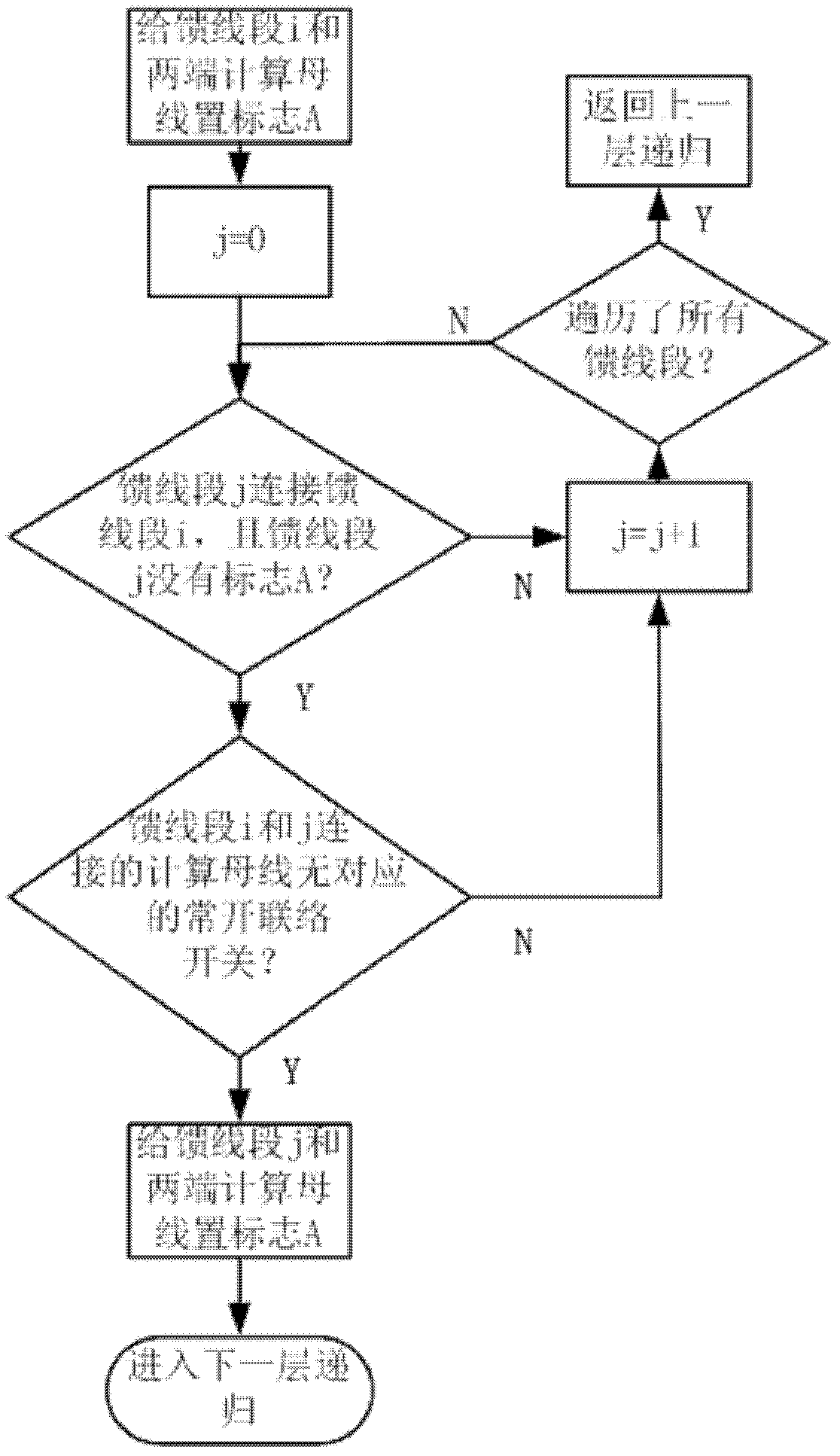 State labeling method for estimating reliability of distribution network