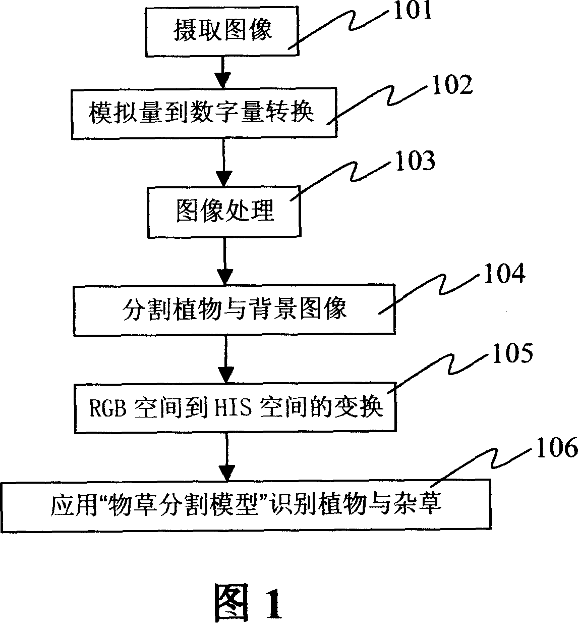 Method for automatic identifying weeds in field and medicine spraying device