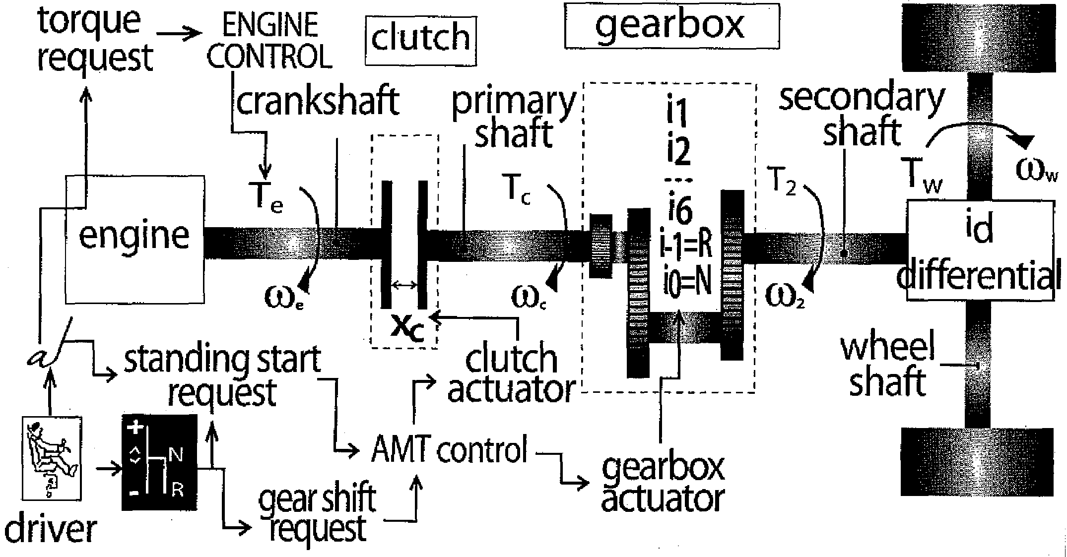 Method of Controlling the Closing Phase of a Clutch of an Automated Automobile Transmission System