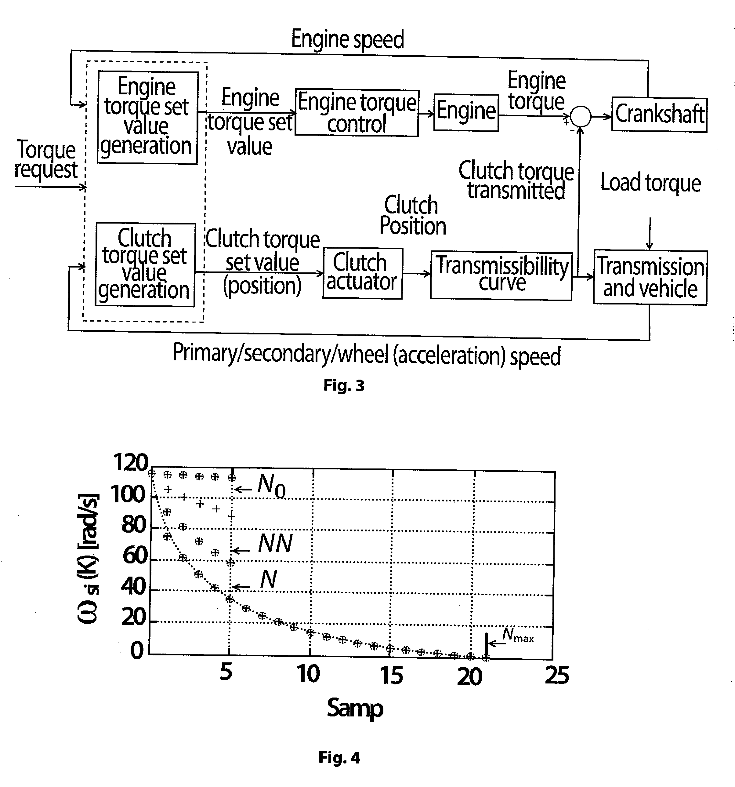 Method of Controlling the Closing Phase of a Clutch of an Automated Automobile Transmission System