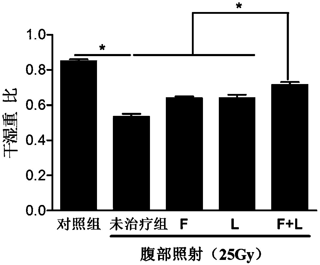 Pharmaceutical composition for preventing and treating intestinal type radiation sickness