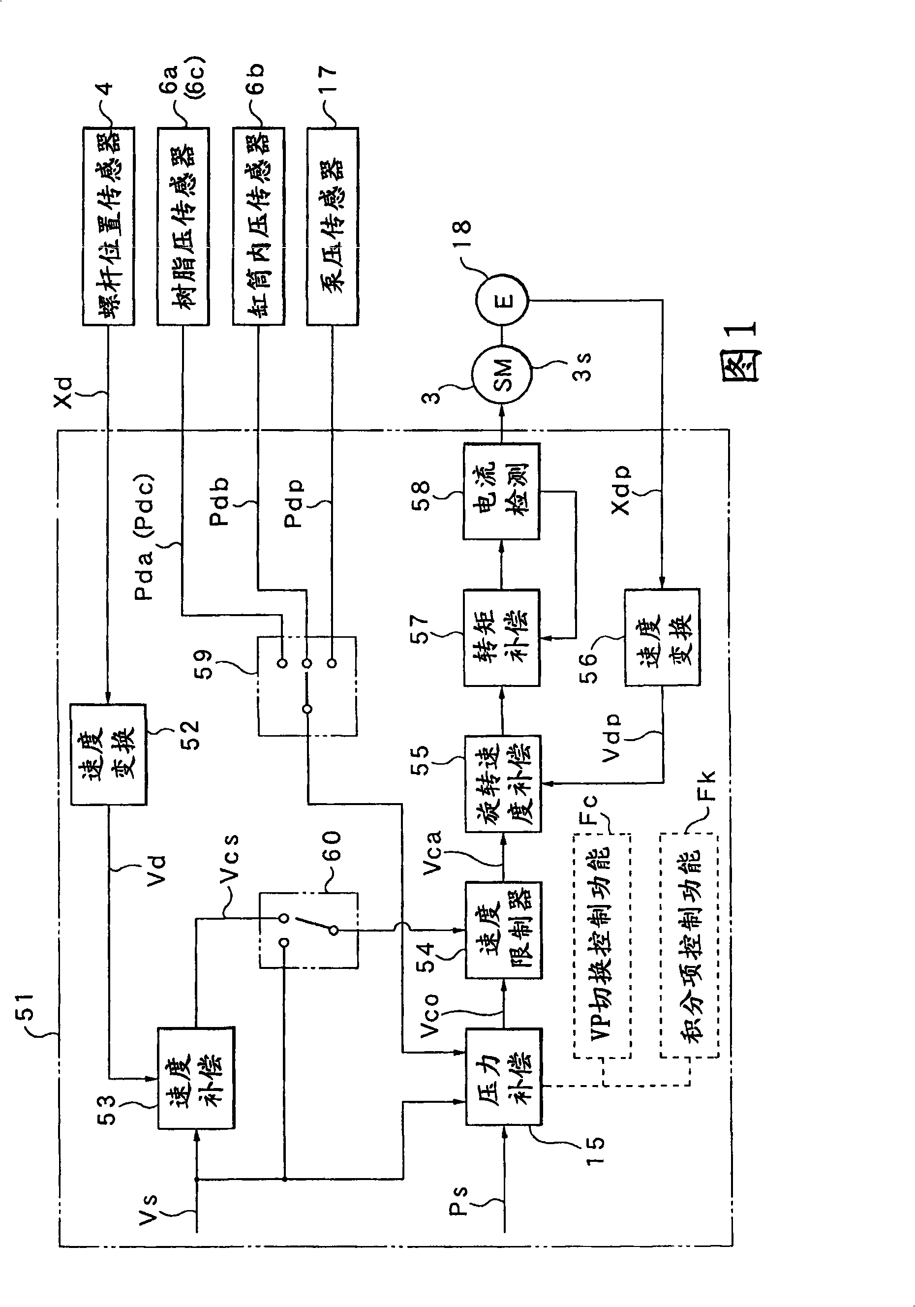 Controller of injection molding machine