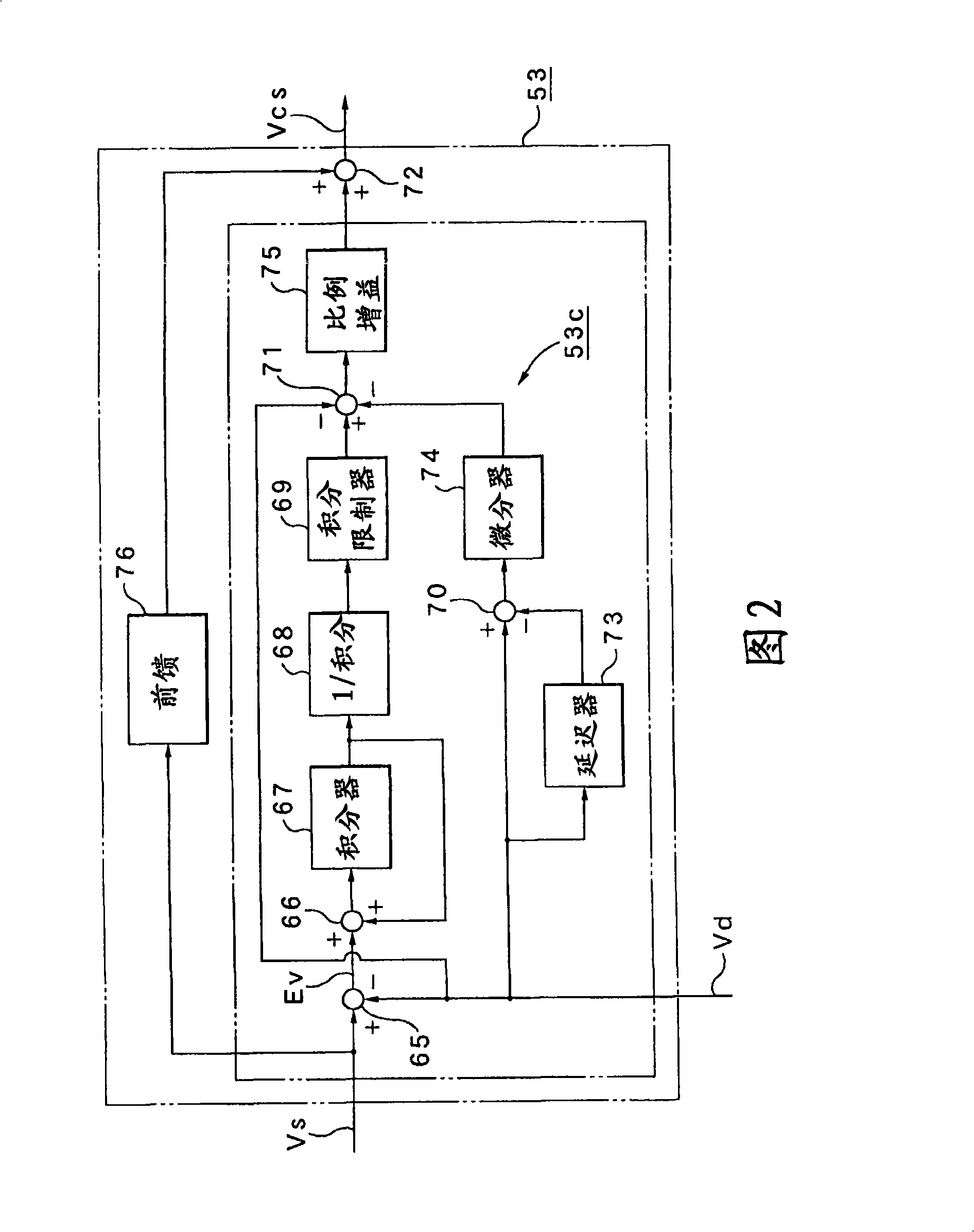 Controller of injection molding machine