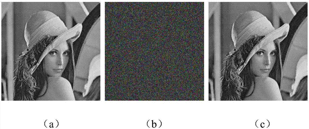 Color image encryption and hiding method based on PT-LCT and DWT-SVD