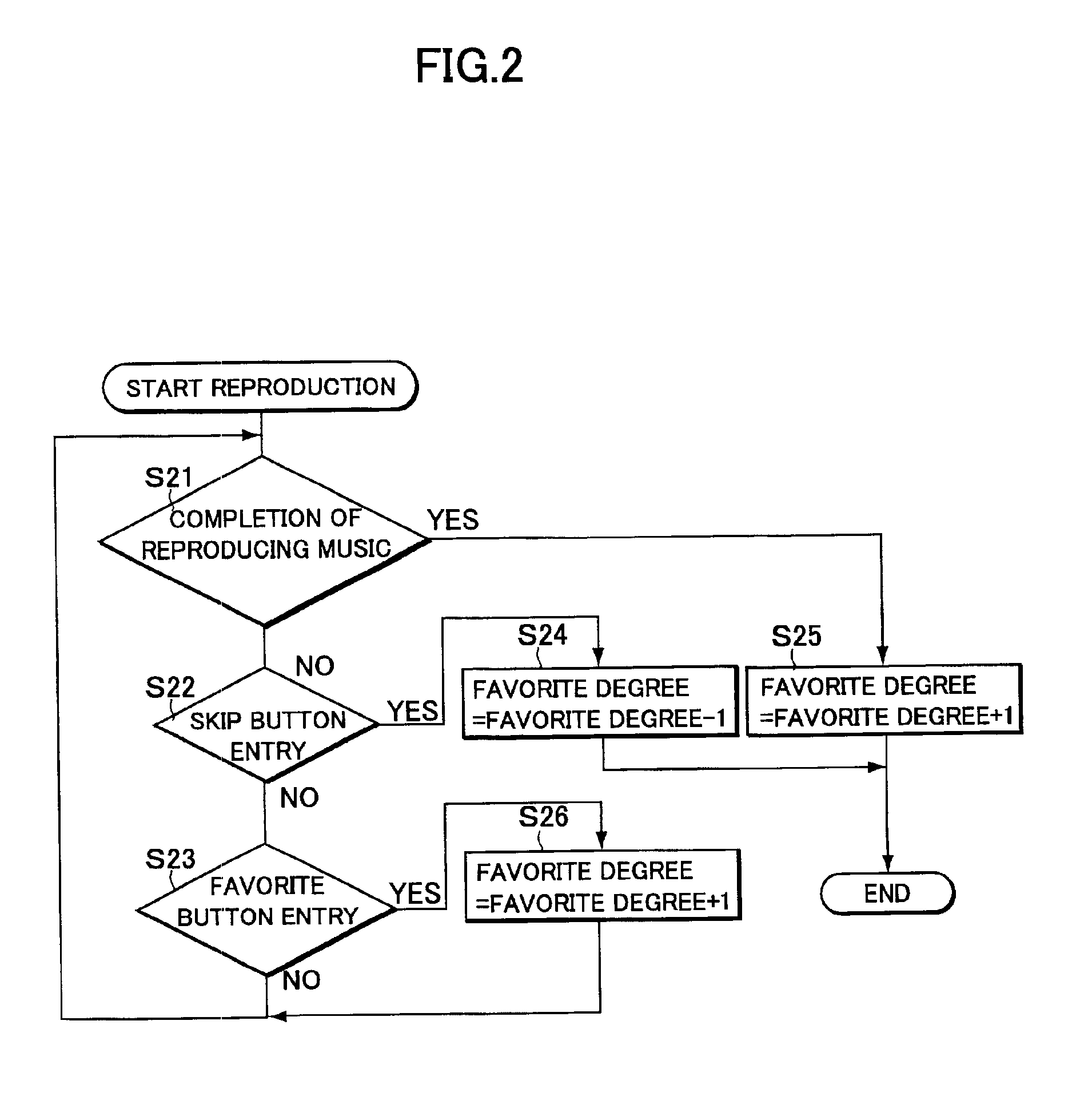 Apparatus and method for reproducing information, and storage medium storing program for the method