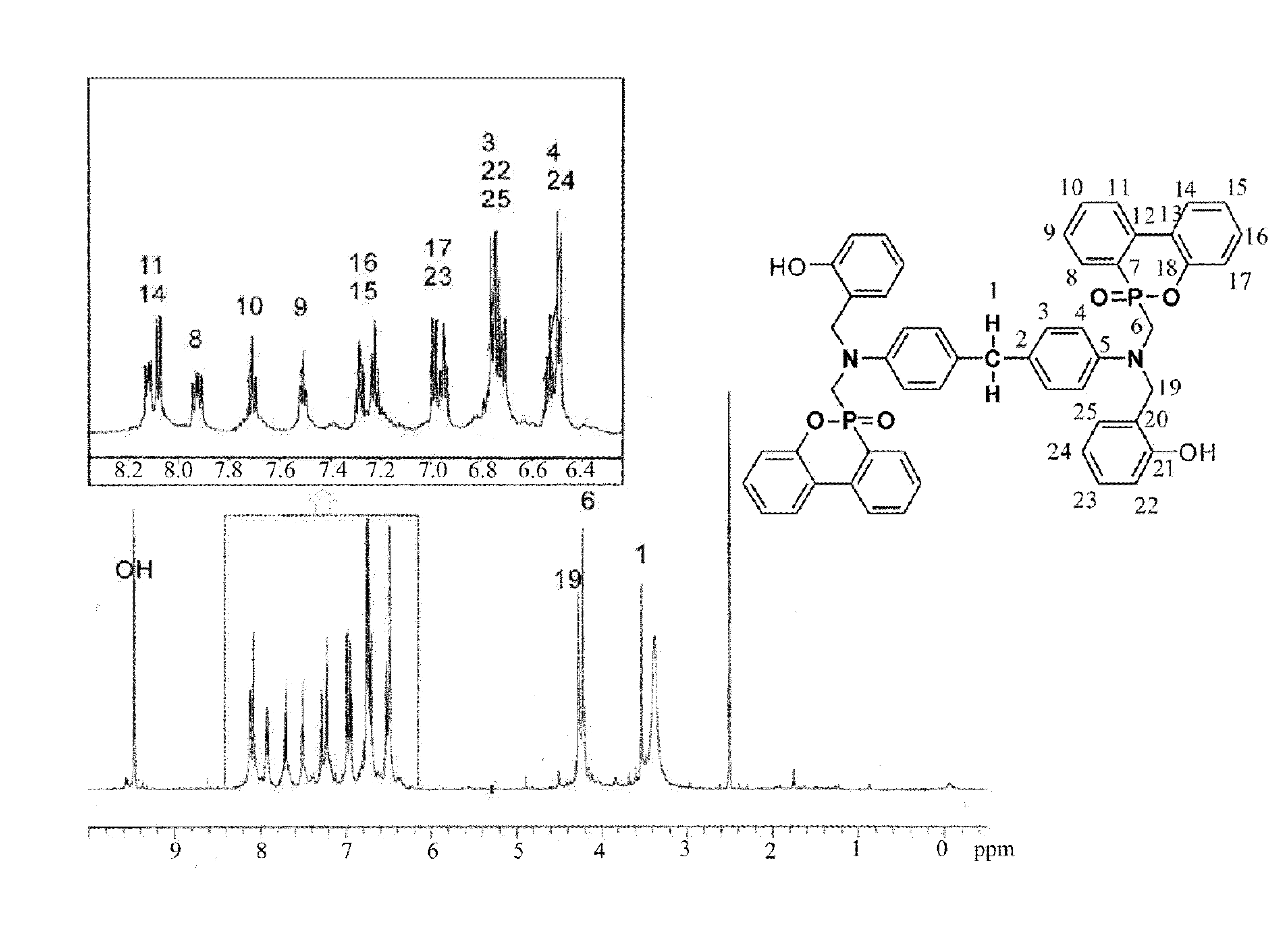 Phosphorus-containing benzoxazine-based bisphenols, derivatives thereof, and preparing method for the same