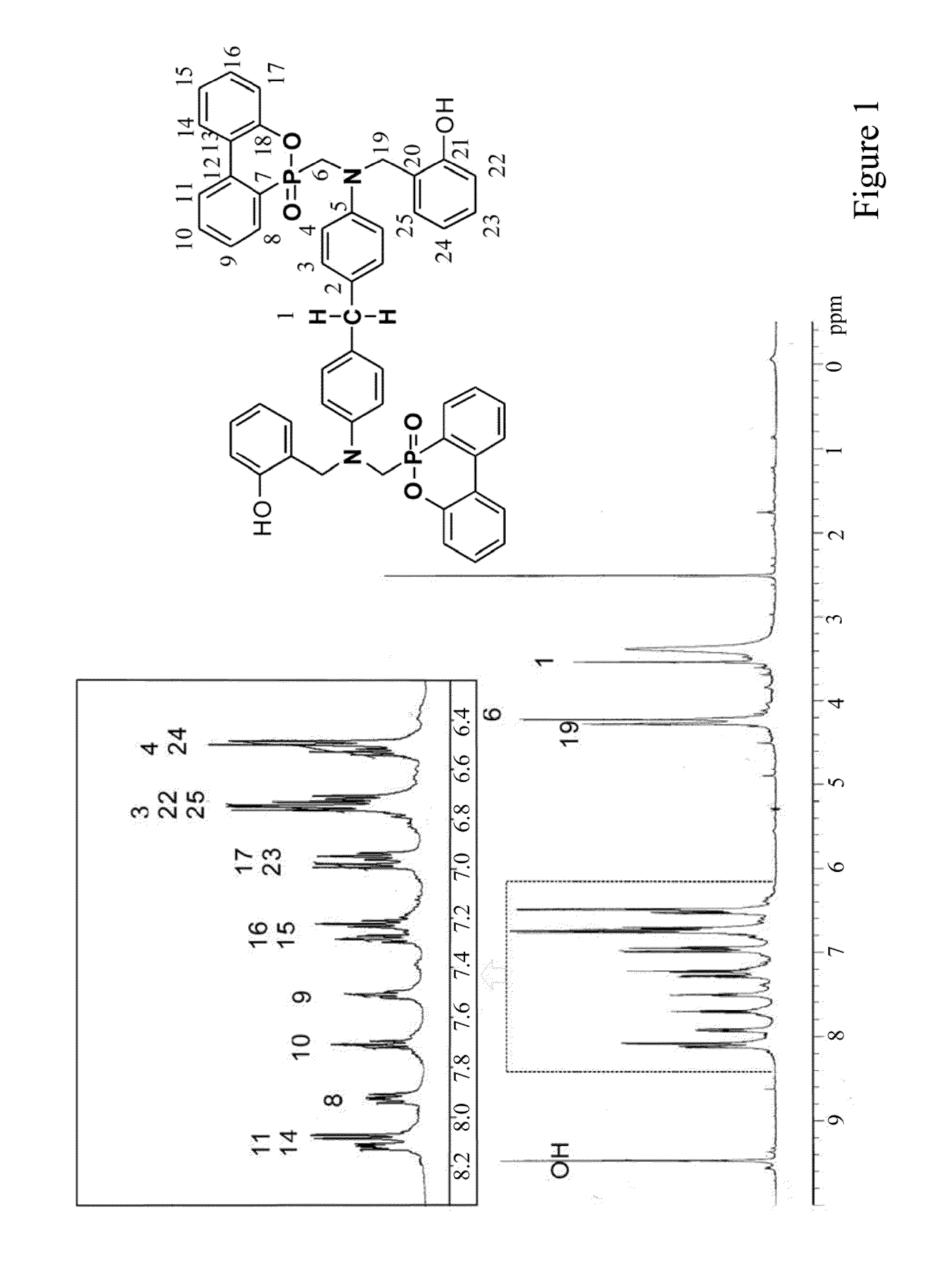 Phosphorus-containing benzoxazine-based bisphenols, derivatives thereof, and preparing method for the same