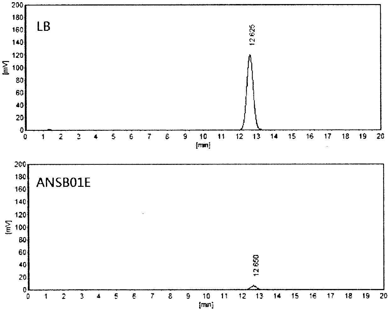 Bacillus velezensis for simultaneously degrading zearalenone and aflatoxin and application of Bacillus velezensis