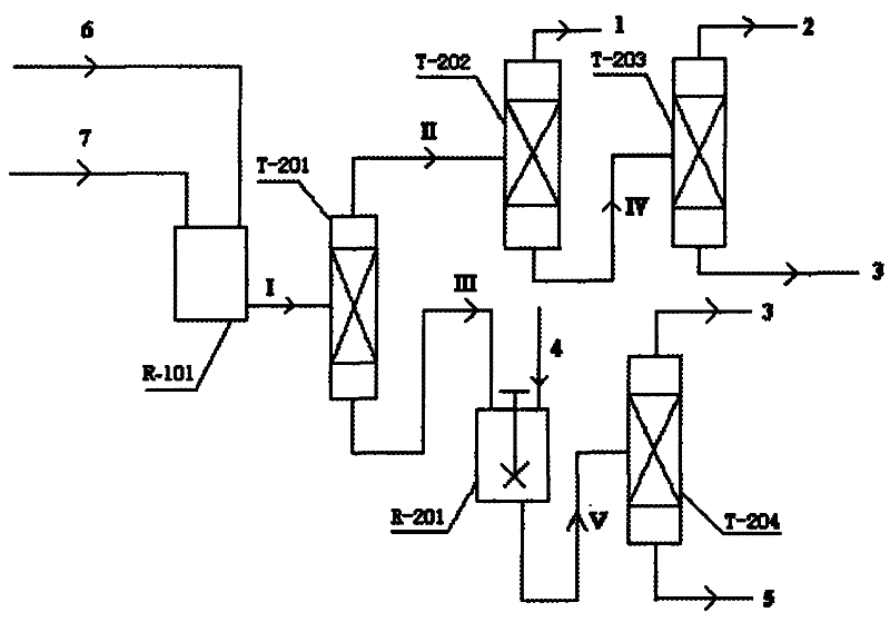 Coproduction method of 1,2-epoxycyclohexane and α,α-dimethylbenzyl alcohol