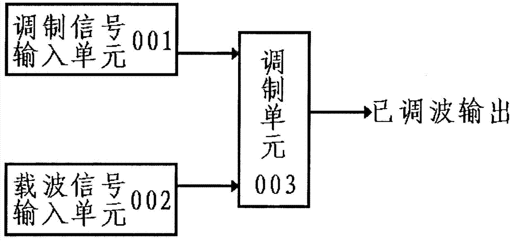 A pulse waveform modulation circuit