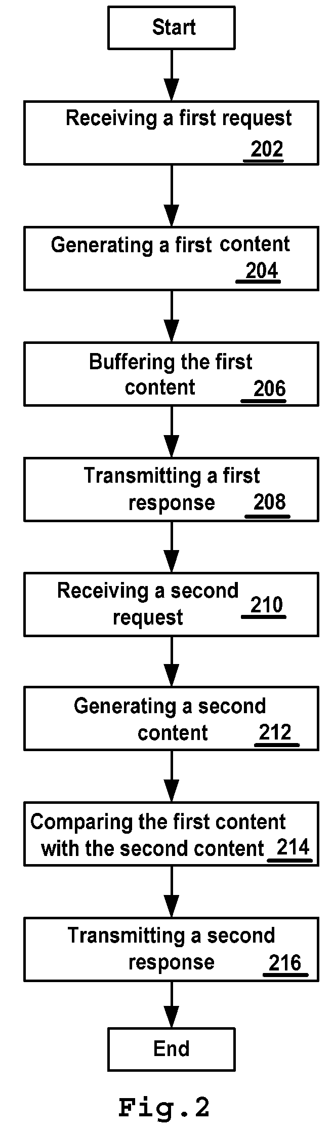 Method for content responding and content requesting, content responder and content requestor