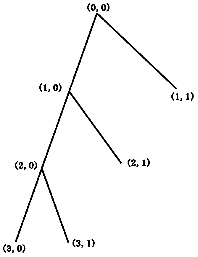 A method for comparing coincidence degree of on-site incomplete linear trace features