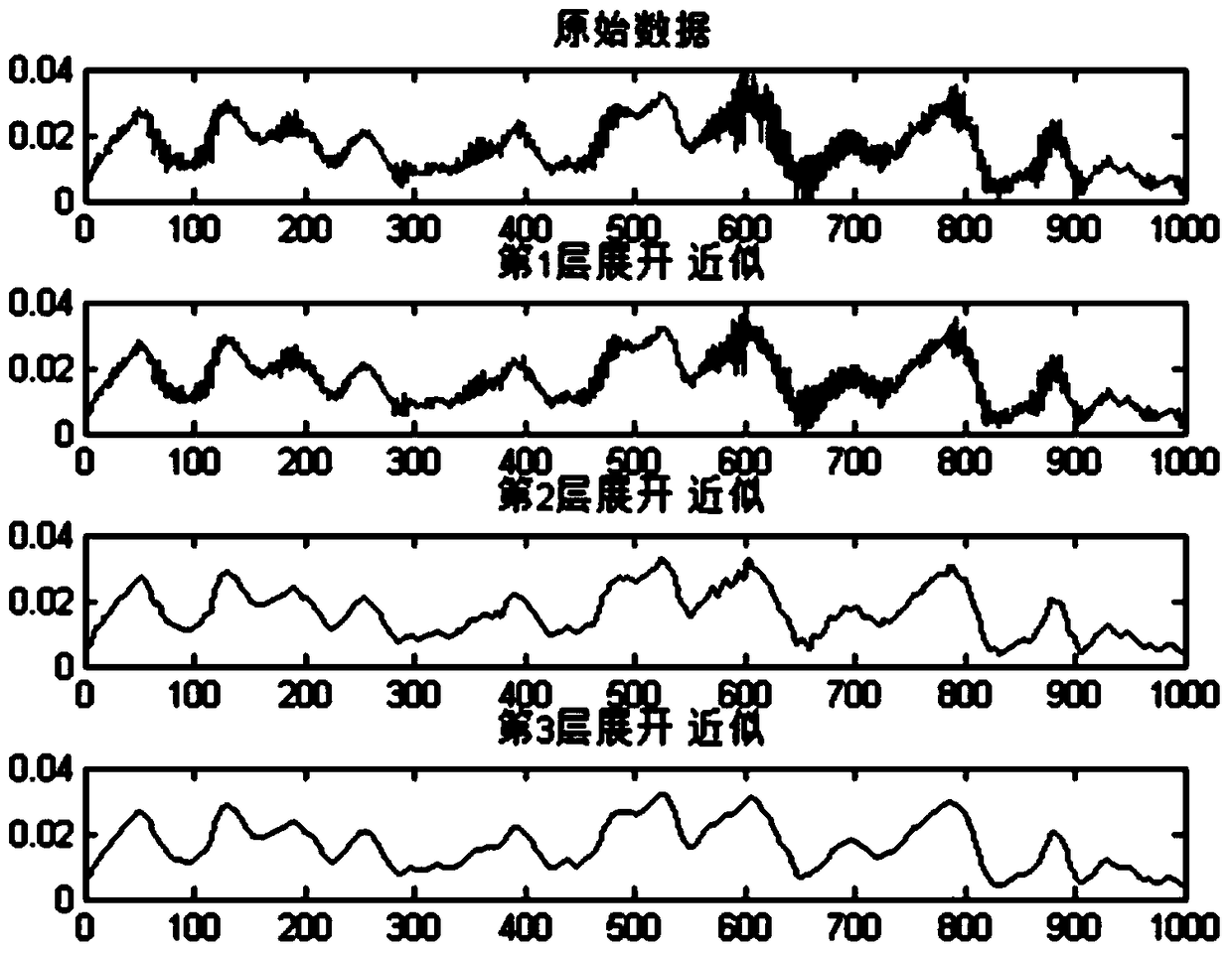 A method for comparing coincidence degree of on-site incomplete linear trace features