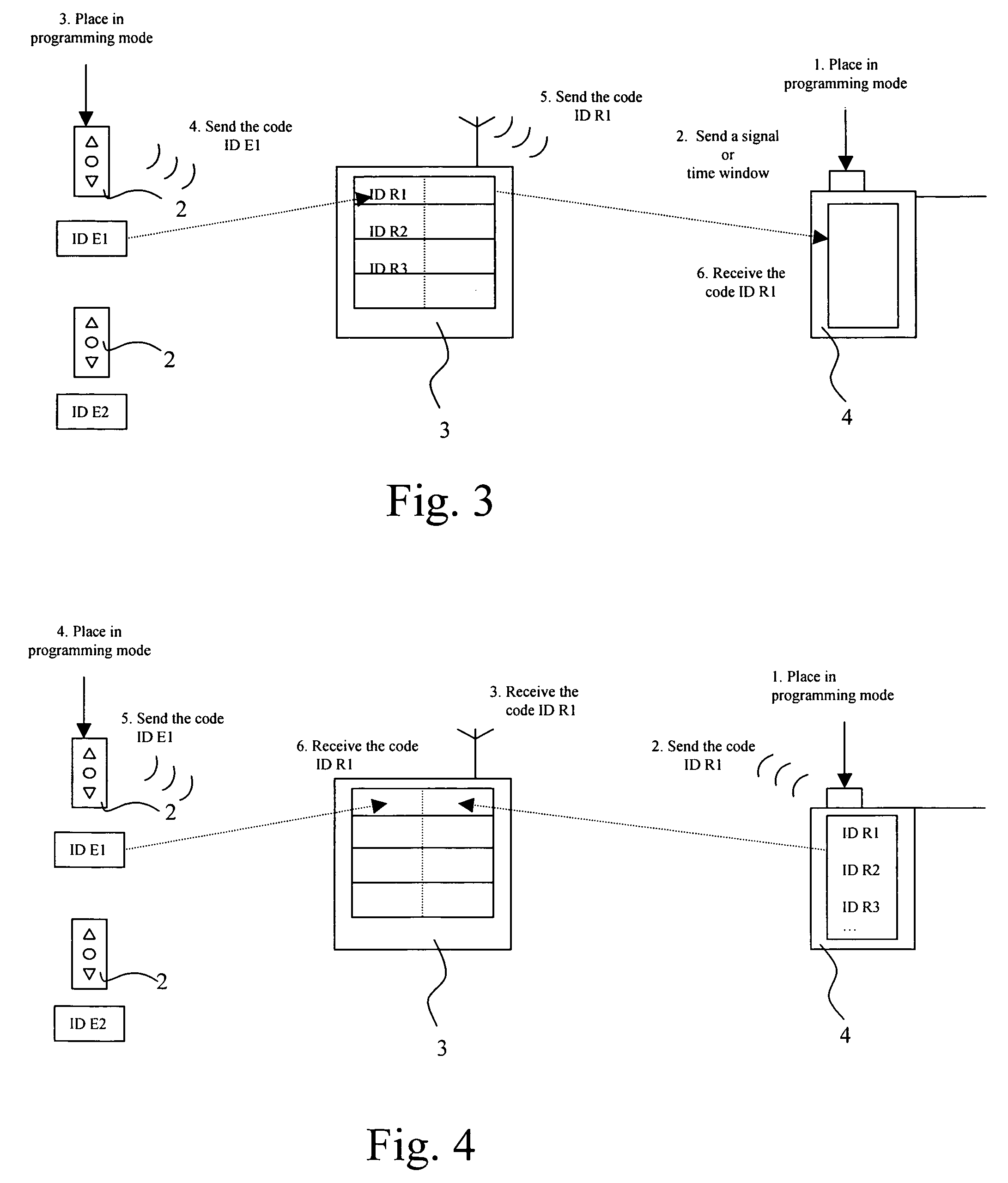 Process for remote communication between a command transmitter and a command receiver