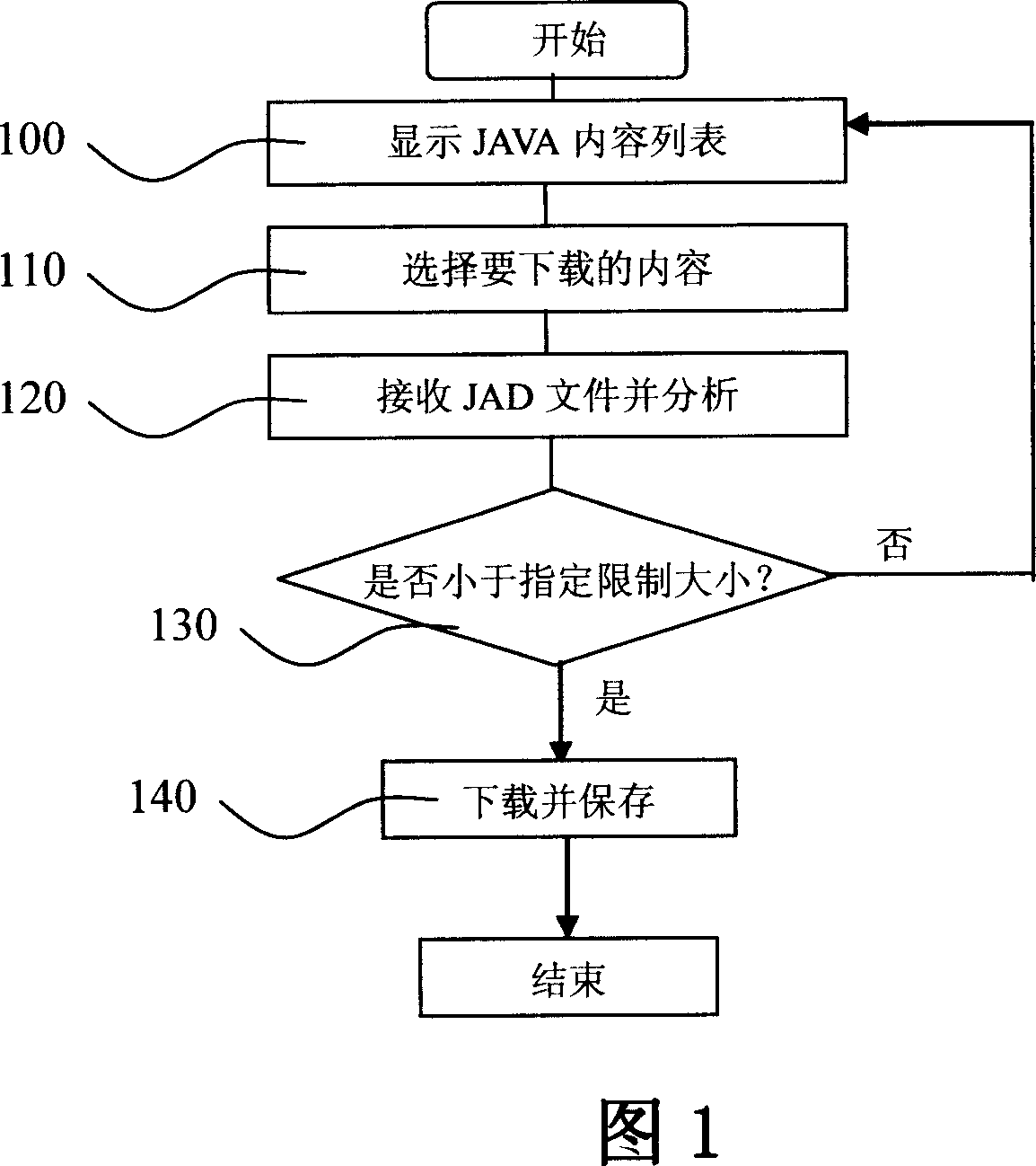 Method for supporting large JAVA application download in mobile terminal