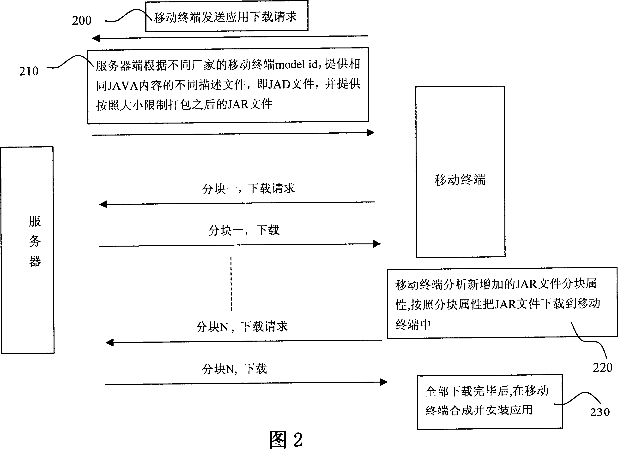 Method for supporting large JAVA application download in mobile terminal