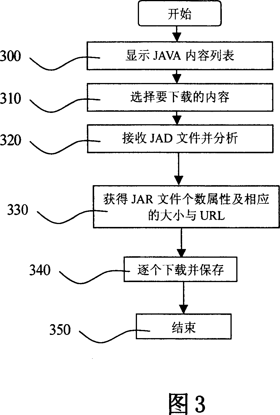 Method for supporting large JAVA application download in mobile terminal