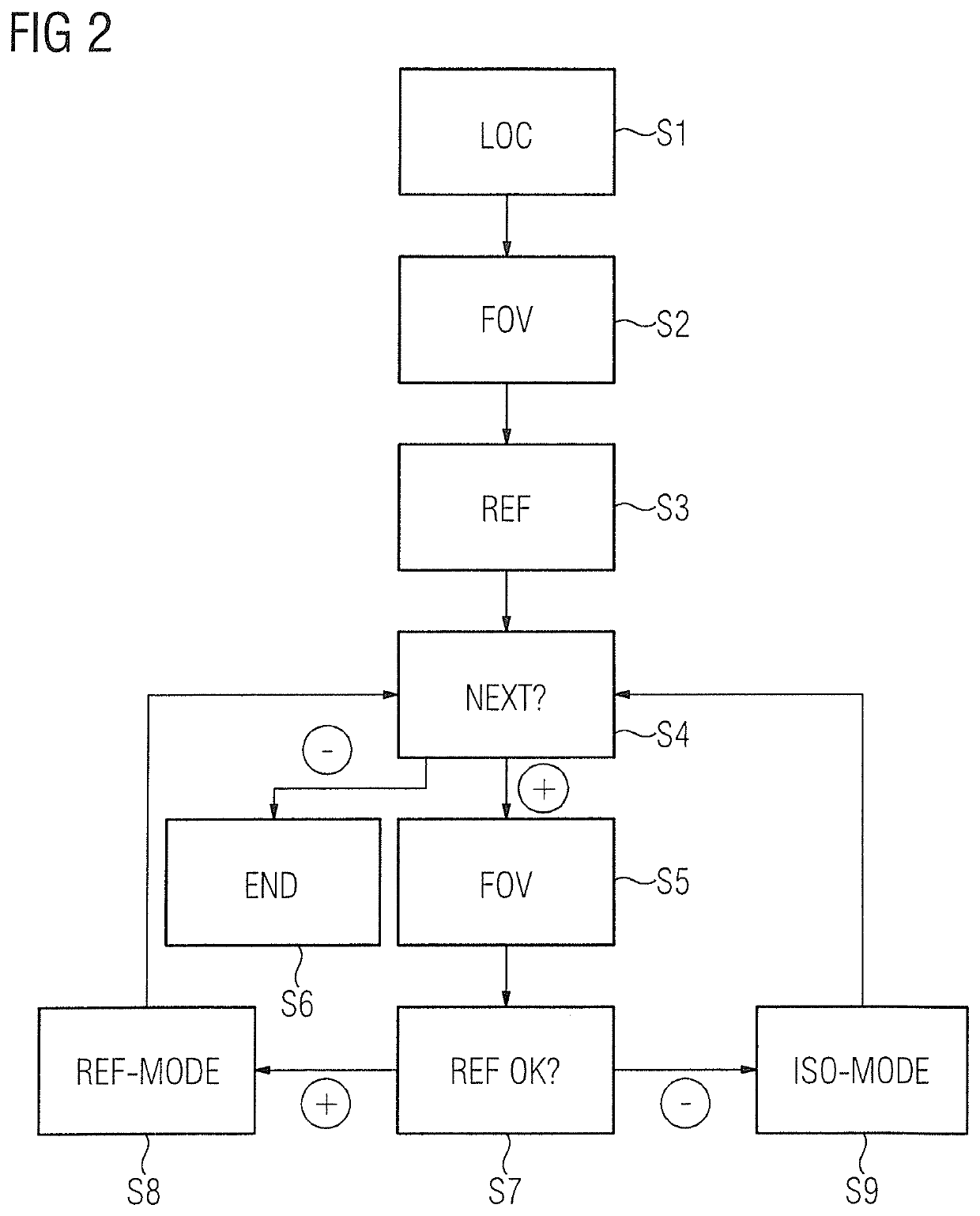 Method and apparatus for adjustment of a table position in a medical data acquisition scanner