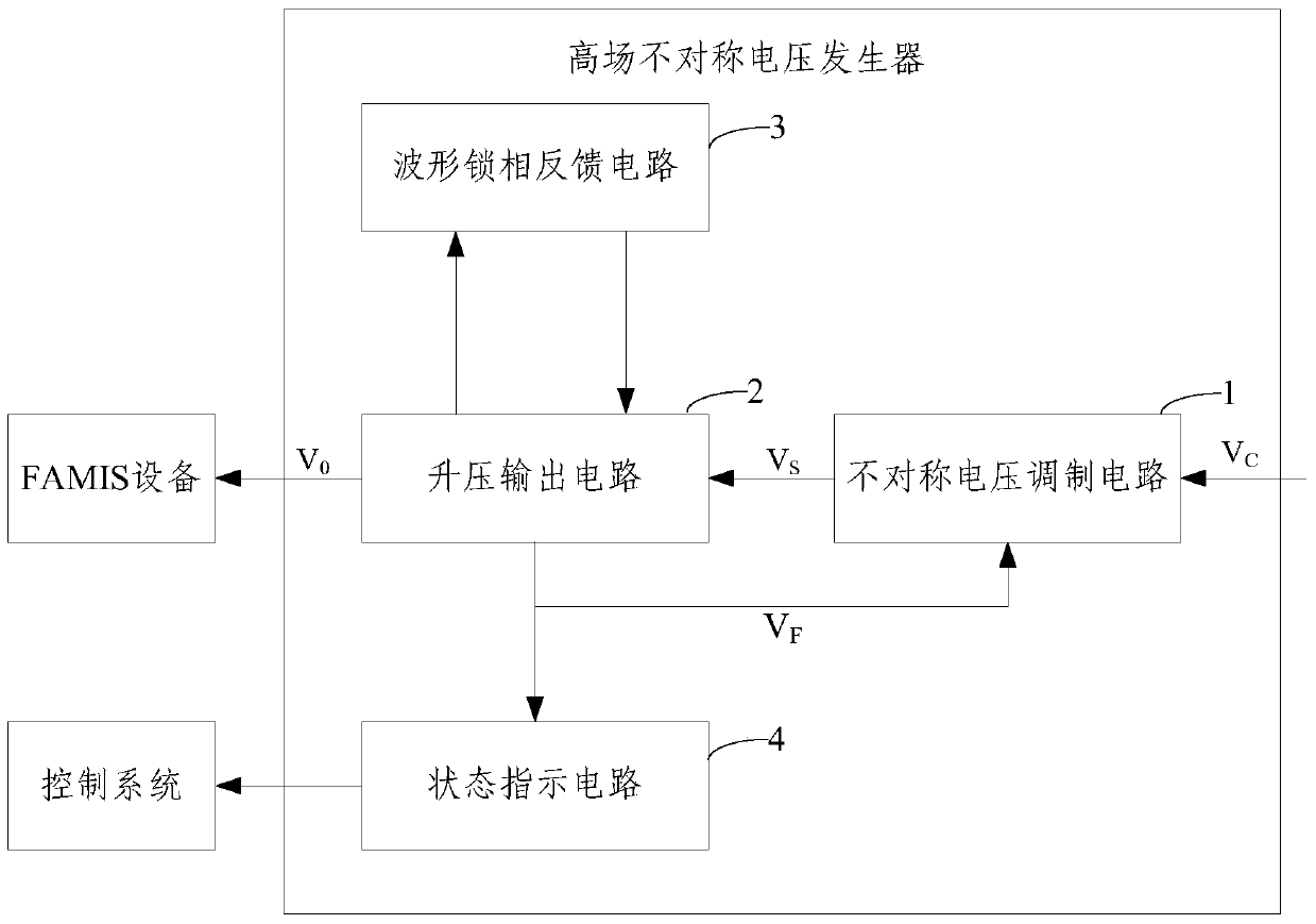 High Field Asymmetric Voltage Generator