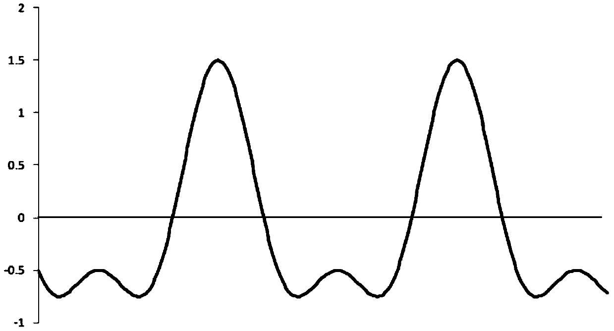 High Field Asymmetric Voltage Generator