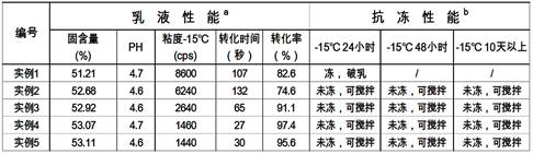 Method for utilizing byproduct sodium chloride in industrial production of dimethyl diallyl ammonium chloride in cationic emulsion