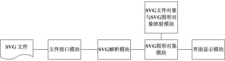 A monitoring display processing system and method based on svg