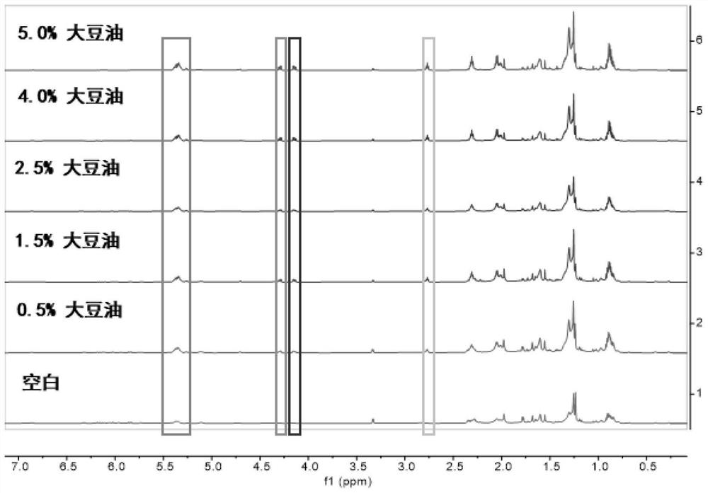Method for identifying and quantitatively analyzing adulteration in Chinese prickly ash by using nuclear magnetic resonance hydrogen spectrum