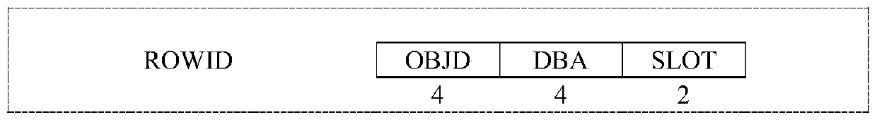 Compression and decompression method for ROWID corresponding relation data