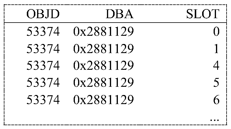 Compression and decompression method for ROWID corresponding relation data