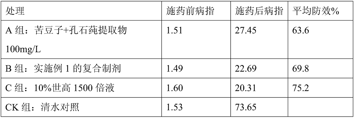 Compound preparation containing edible fungus residue extract and used for melon crops