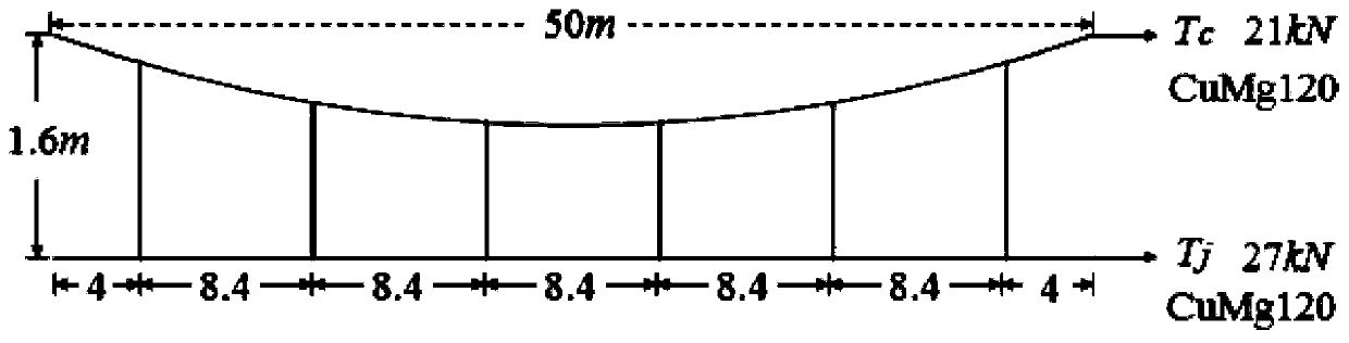 An Optimization Method of Catenary and Pantograph Parameters Based on Sensitivity Analysis