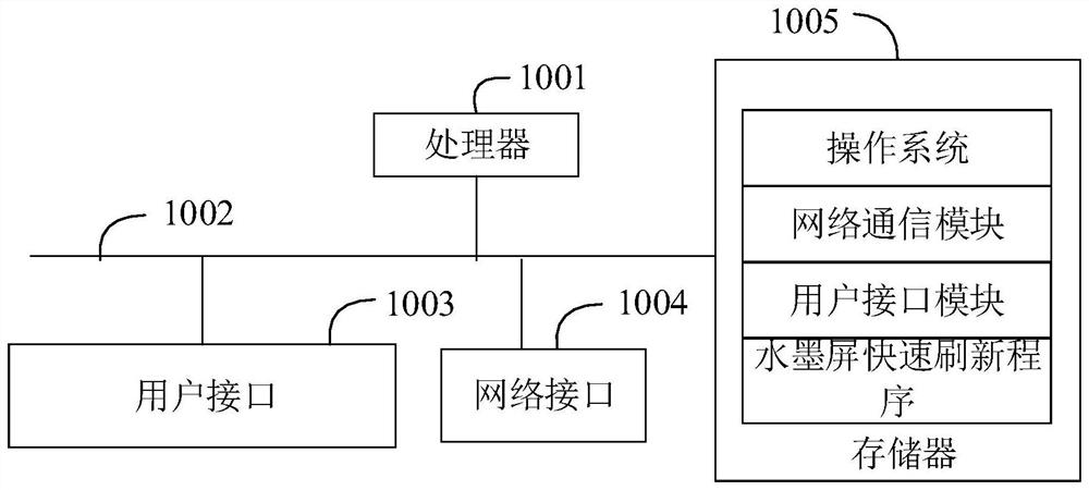 Ink screen quick refreshing method, device and equipment and computer readable storage medium