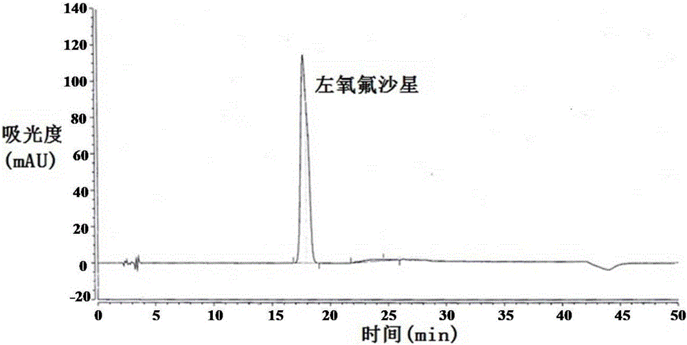Method for separating and/or detecting levofloxacin and methylparaben in levofloxacin hydrochloride ophthalmic gel