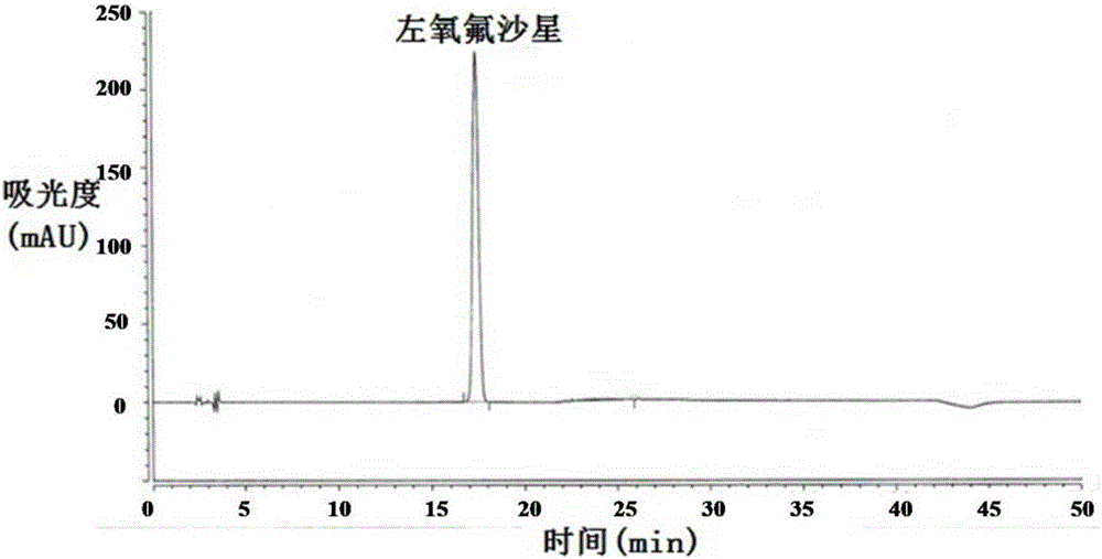 Method for separating and/or detecting levofloxacin and methylparaben in levofloxacin hydrochloride ophthalmic gel