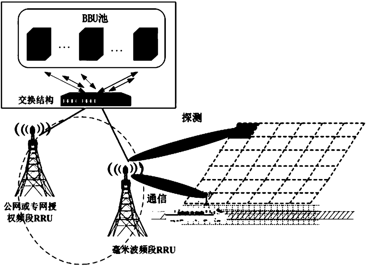 A Millimeter Wave Beamforming and Detection Method