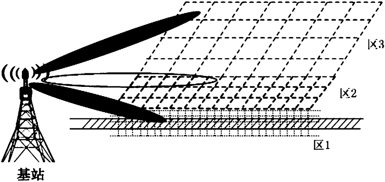 A Millimeter Wave Beamforming and Detection Method