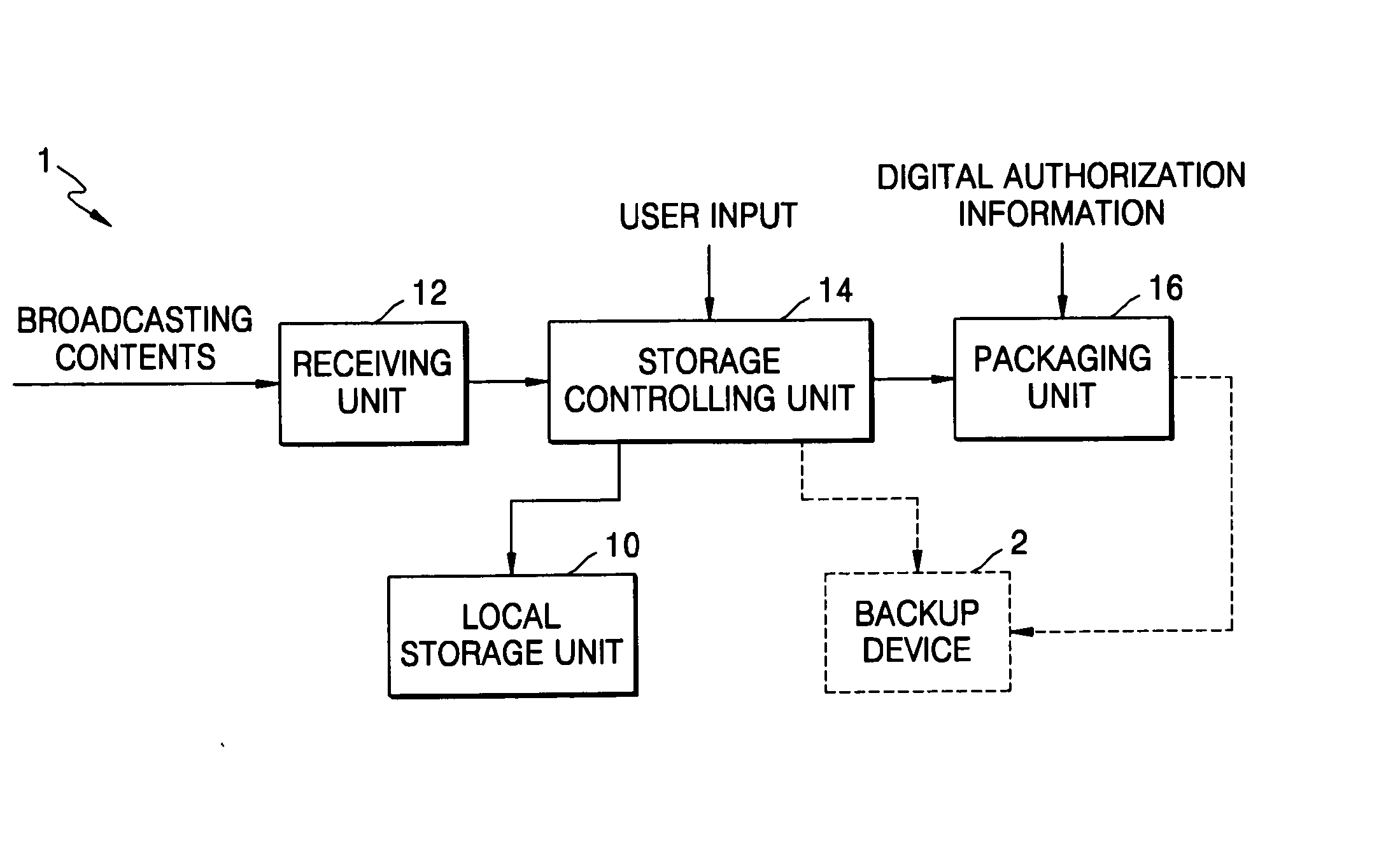 Multi-media device having function of backing up broadcasting contents in home network environment and method of backing up the broadcasting contents
