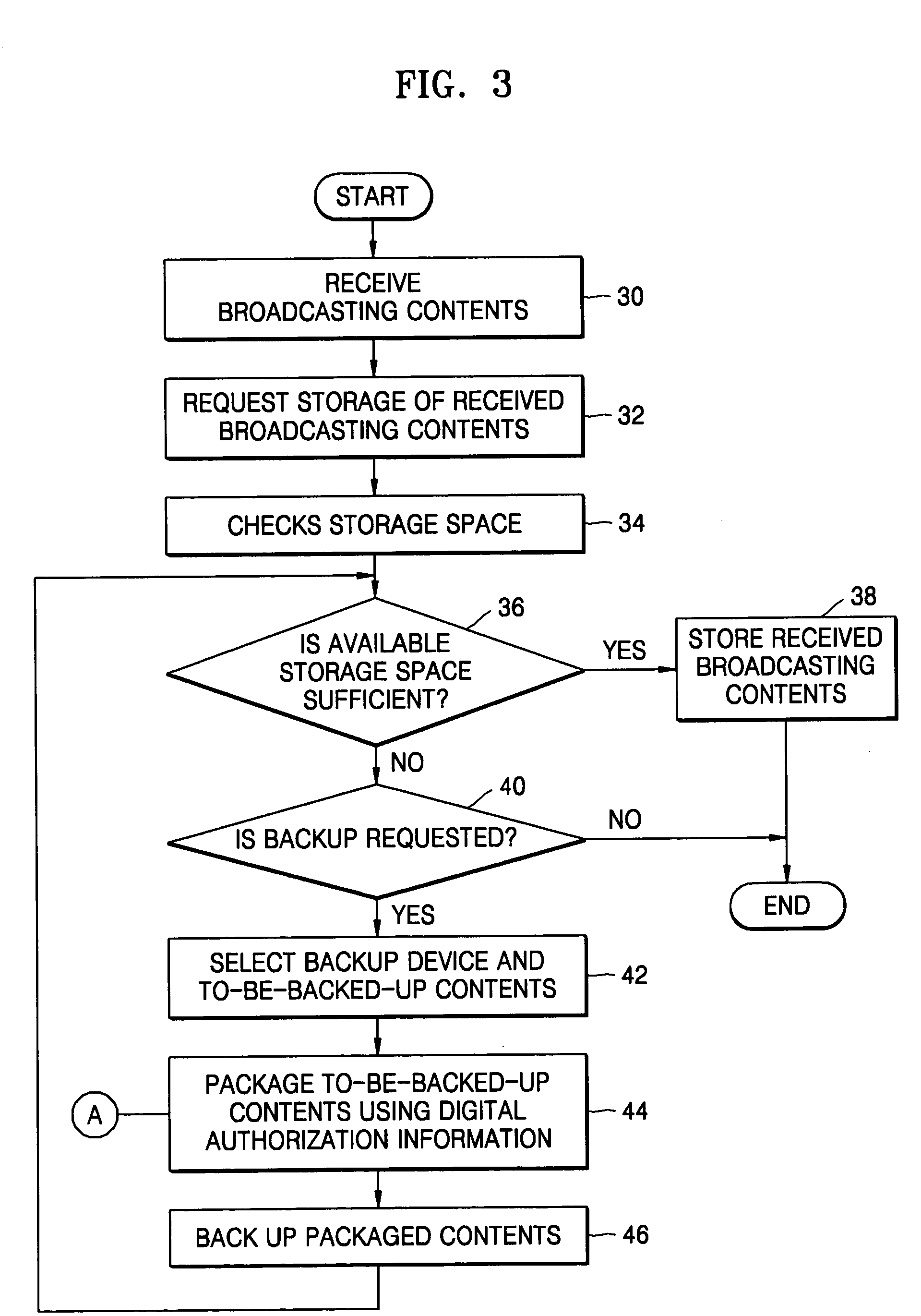 Multi-media device having function of backing up broadcasting contents in home network environment and method of backing up the broadcasting contents