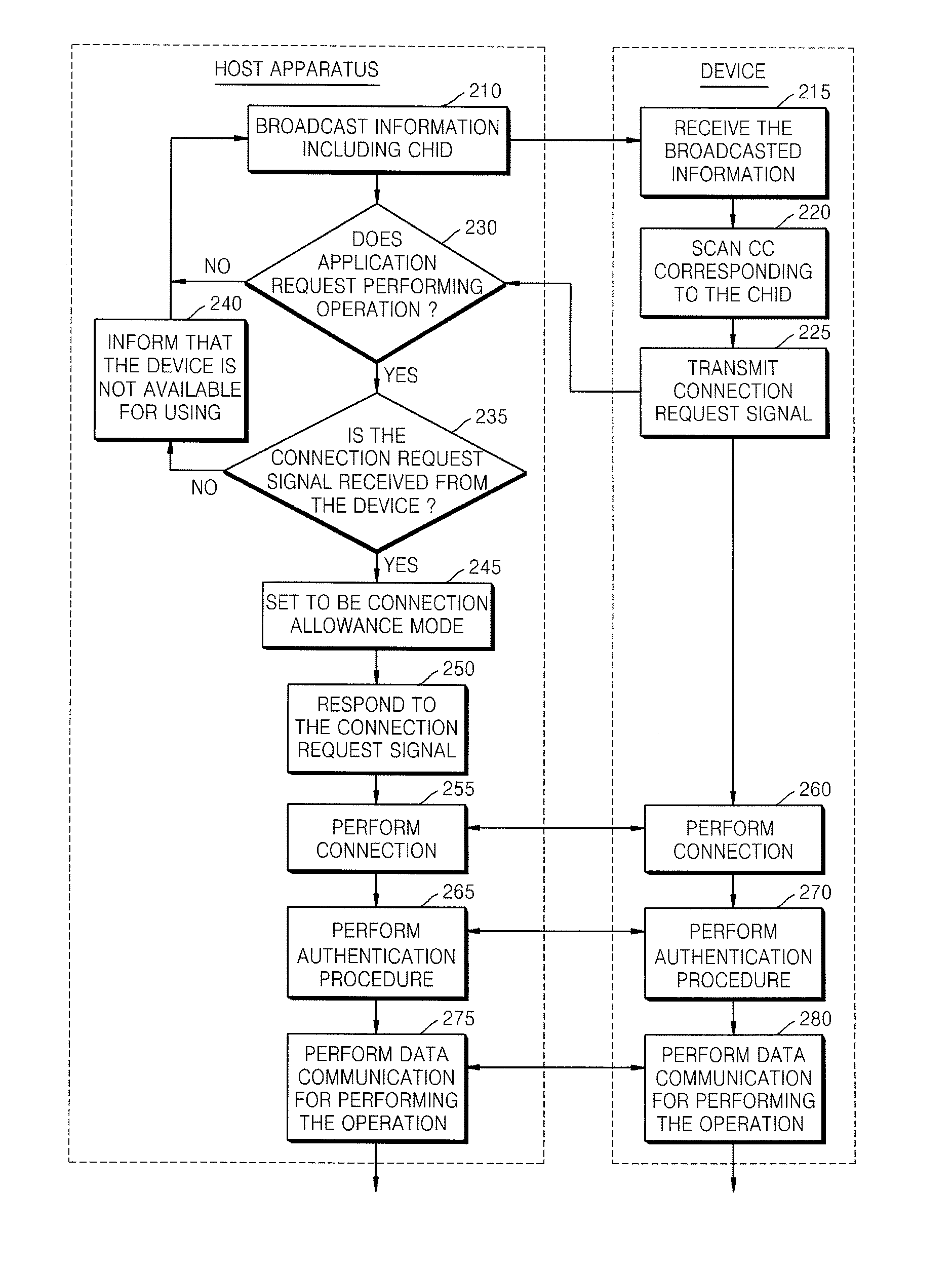 Communication method of host apparatus capable of connecting with device by using wireless universal serial bus and wireless connection system including host apparatus and device