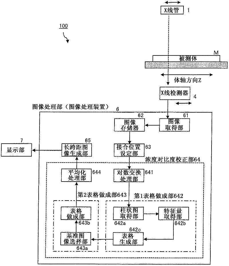 Image processing apparatus, x-ray image capturing apparatus and image processing method