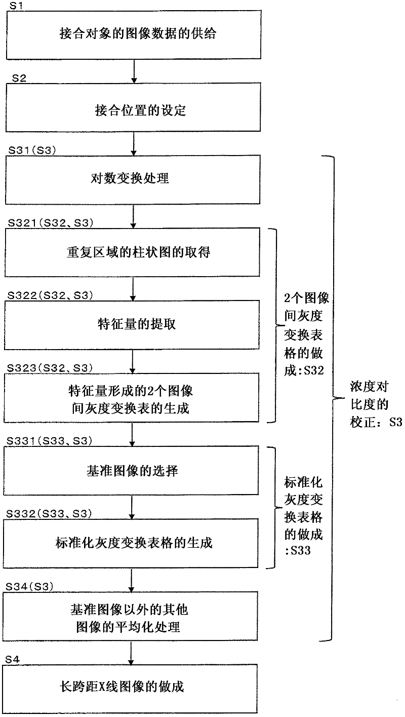 Image processing apparatus, x-ray image capturing apparatus and image processing method