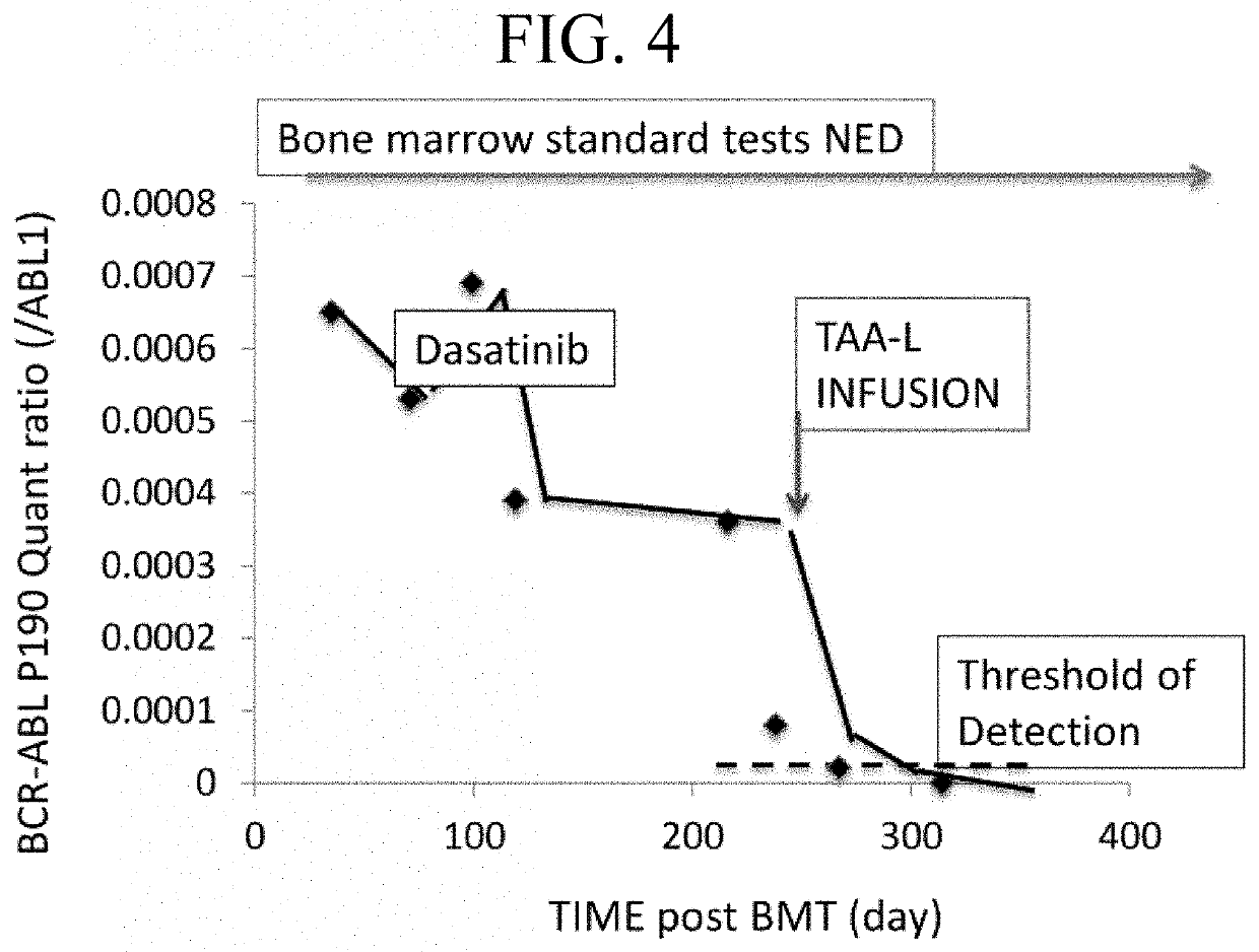 Tumor-associated markers for detection of minimal residual disease using digital droplet PCR