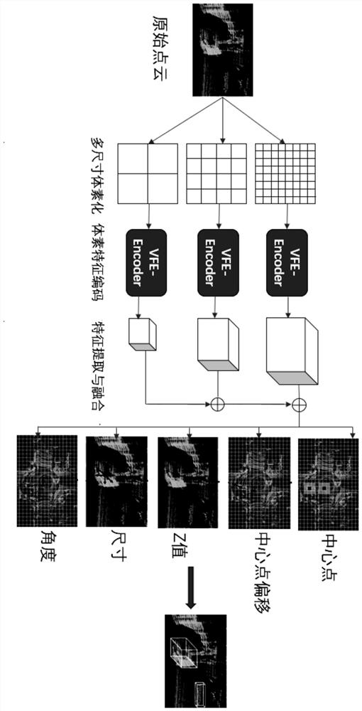 Three-dimensional target detection system based on laser point cloud and detection method thereof