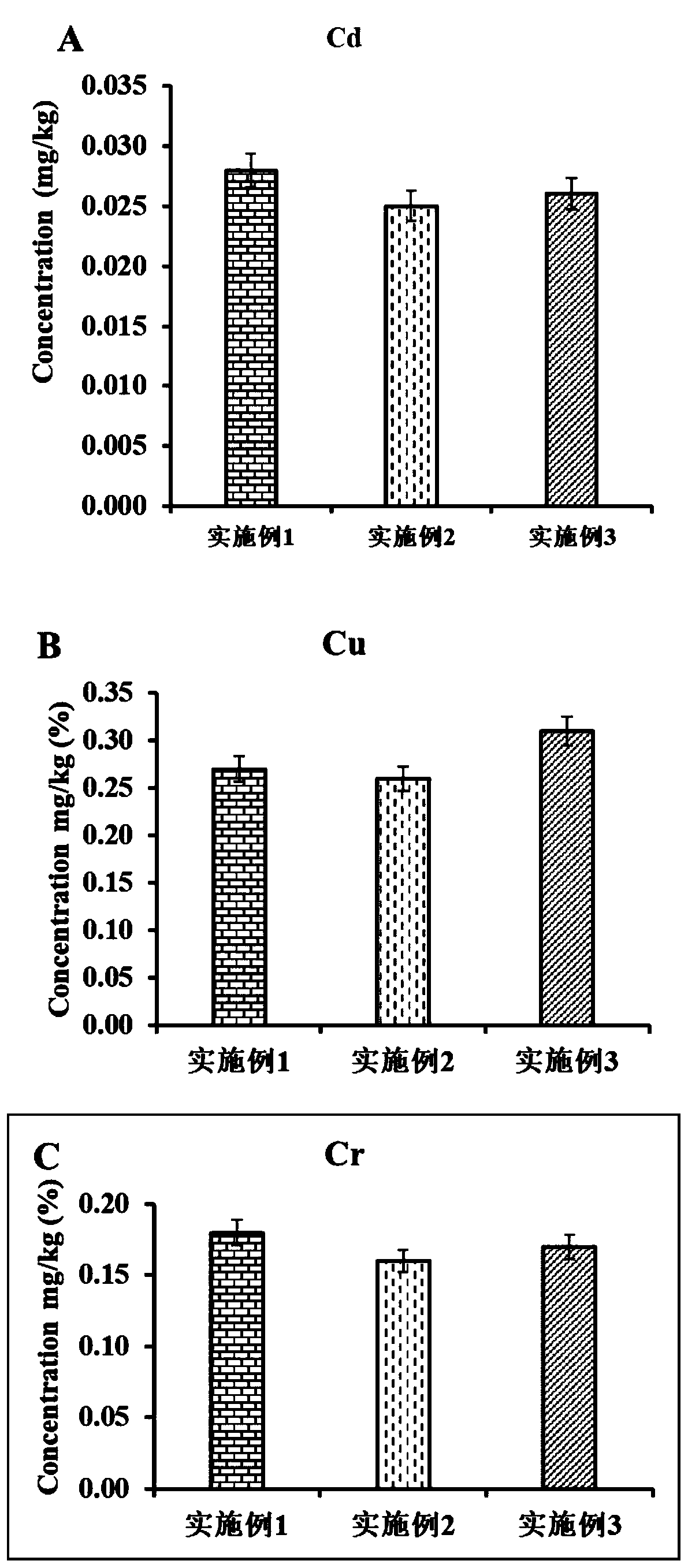 Method for cooperatively converting bean dregs by virtue of Hermetia illucens and microorganisms